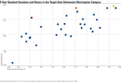 morningstar target date landscape report.